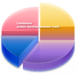 AOMEI Partition Assistant Crack