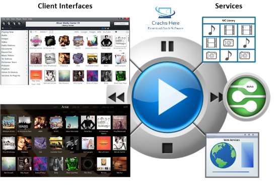 JRiver Media Center Full Crack